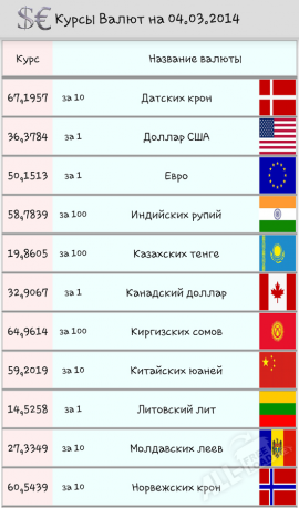 Курсы валют