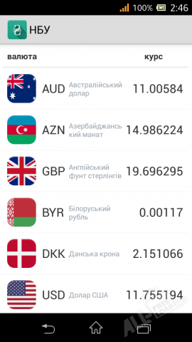 Курсы валют